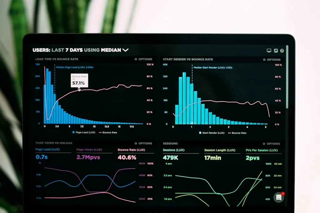Analytics dashboard showing marketing metrics and growth
